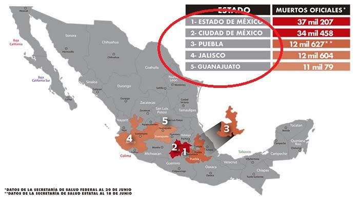 OJO: ¿Semáforo verde? Puebla es el tercer estado del país con más muertes por coronavirus