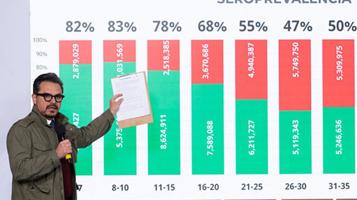 Sarampión vuelve a encender alertas en México: Gobierno culpa a Felipe Calderón y Peña Nieto por brote